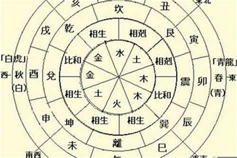 木水水|为什么人们说五行时的常用的顺序是“金、木、水、火、土”？古籍。